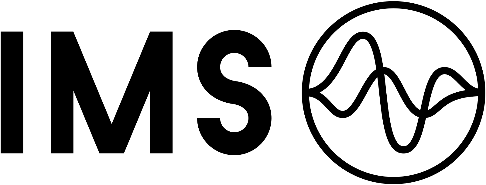 IMS